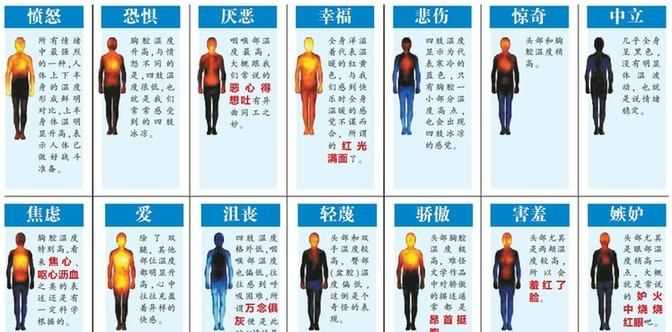 情緒最基本的維度有幾個(gè)層次