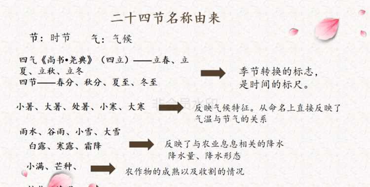 24節氣的由來(lái)及傳說(shuō)