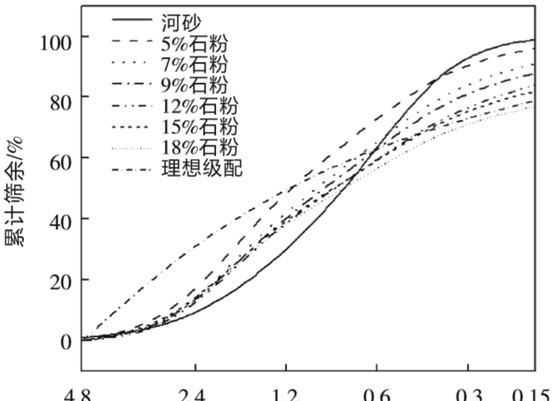 車(chē)輛規格型號怎么填