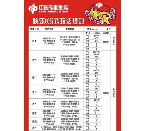 中國福利彩票中獎規則