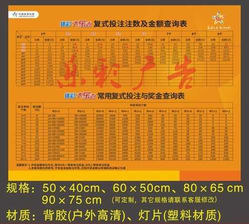 福利彩票中獎規則是怎么算的