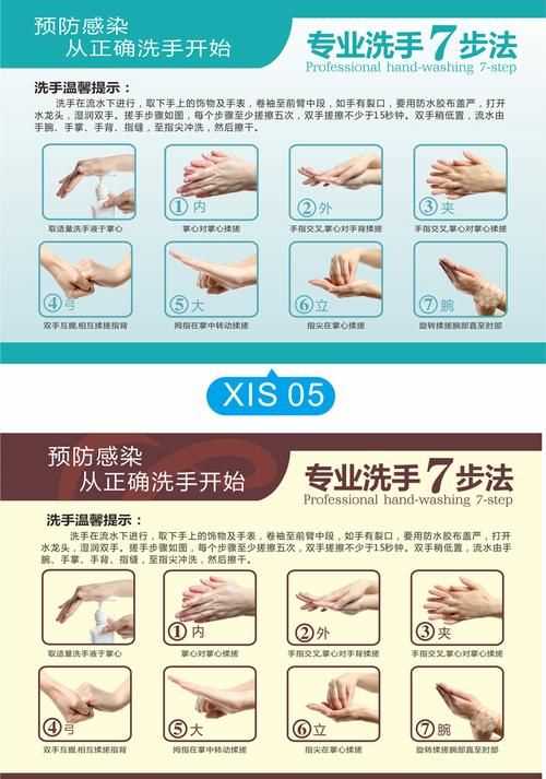 洗手法的七字口訣是什么?