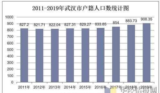 2019年武漢人口數量是多少人