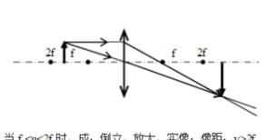 凸面鏡成像規律，凸面鏡成像規律？圖4