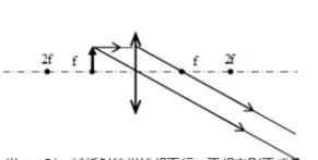凸面鏡成像規律，凸面鏡成像規律？圖5