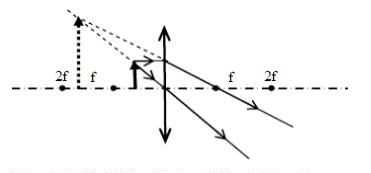 凸面鏡成像規律，凸面鏡成像規律？圖6