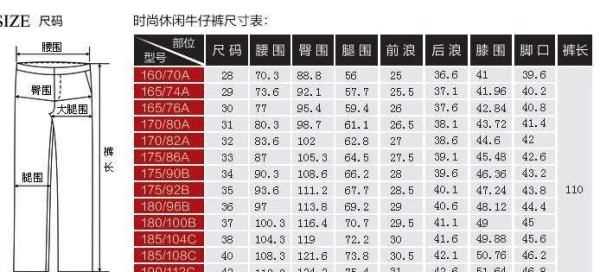 女褲28碼是多少尺寸,28相當于什么碼褲子童裝圖2