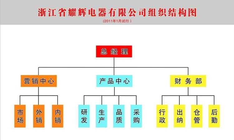 主要的工業(yè)部門(mén)有什么