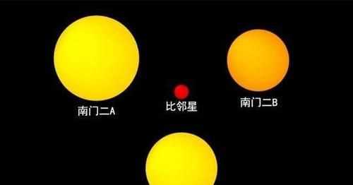 宇宙最大的10個(gè)星球