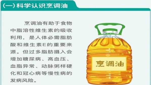 國民營(yíng)養計劃每人每天適宜的烹調油攝入量為