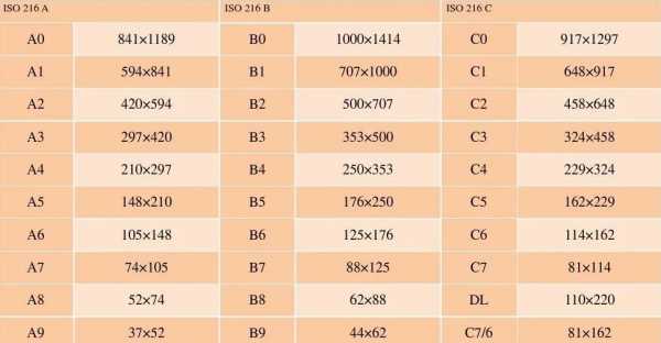 a5尺寸是多少,a5尺寸是多少開(kāi)圖1