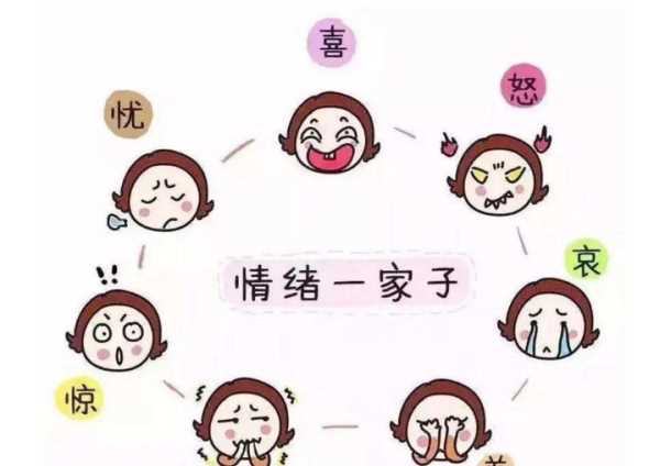 情緒的狀態(tài)分為哪三類(lèi),情緒包括哪幾種類(lèi)型教師招聘圖4