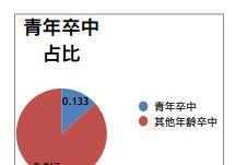 青年是幾歲到幾歲