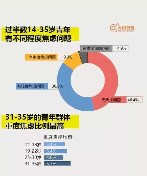 新時(shí)代的青年指的是幾歲到幾歲