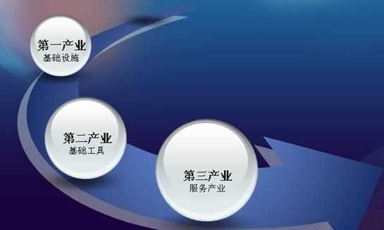 五地一產(chǎn)指什么意思，一產(chǎn)指什么意思？圖3