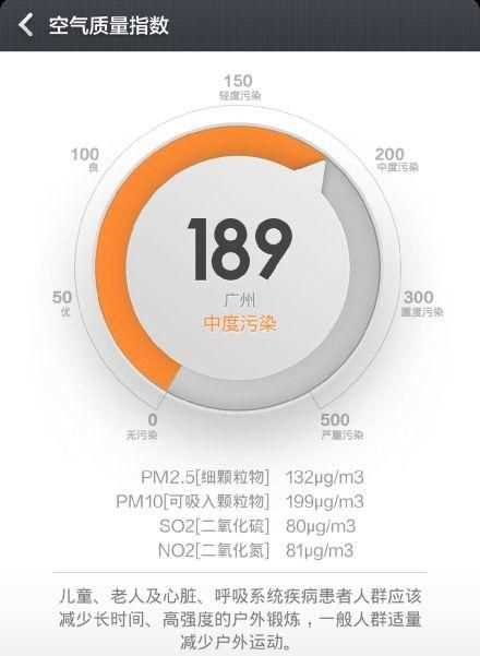 室內aqi是什么指數 多少達標