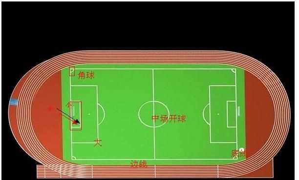 足球場(chǎng)的每一條線(xiàn)都有什么用途