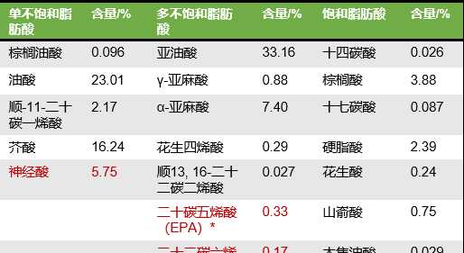 gly是什么氨基酸的簡(jiǎn)稱(chēng)