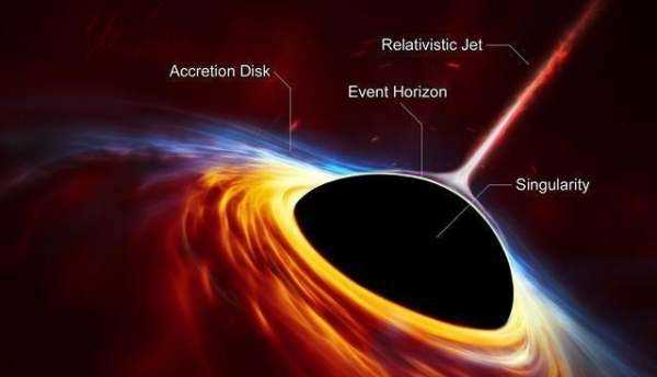 黑洞吞噬太陽(yáng)系的圖片,如果太陽(yáng)突然被蟲(chóng)洞吃掉了會(huì )怎么樣圖6