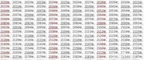 閏年怎么算出來(lái)的,有什么規律