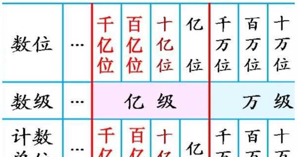 0個(gè)一千萬(wàn)是多少,100個(gè)一百是多少圖2