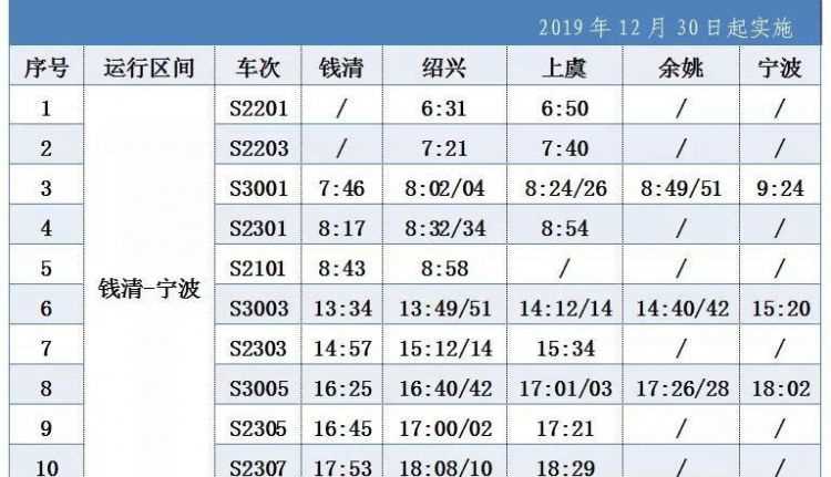 杭州市區怎么去紹興越城區