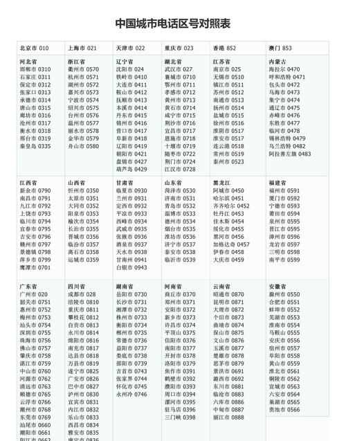 中國號碼國際區號