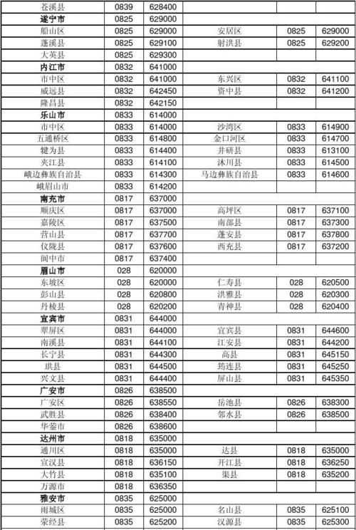 中國國際區號是086還是86