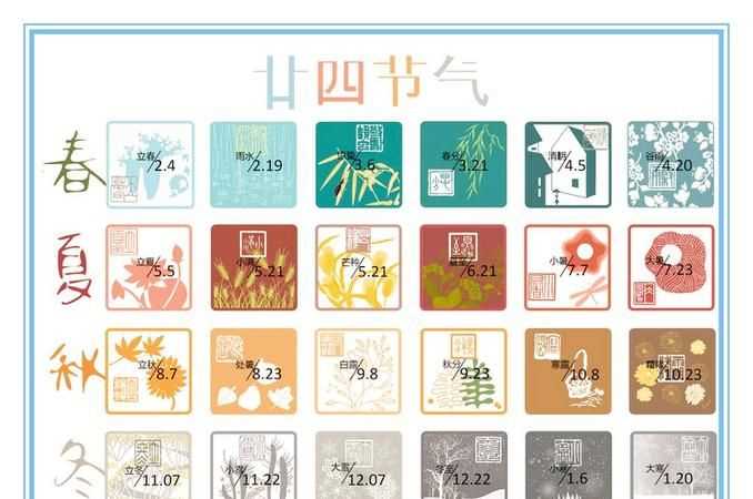 二十四節氣分別是哪二十四節氣