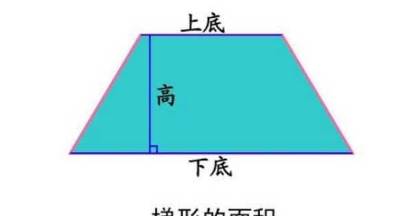 梯形面積公式,梯形的面積公式是什么圖4