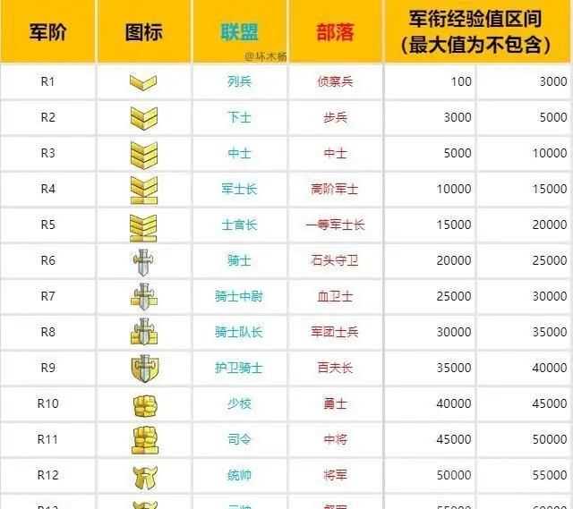 軍銜級別，古代大將軍銜是什么級別？圖3