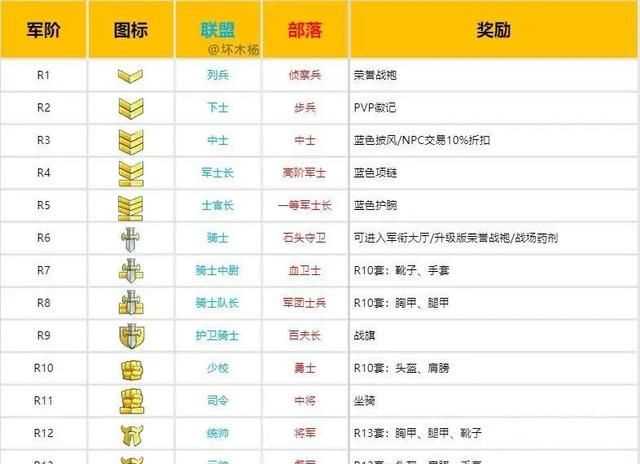 軍銜級別，古代大將軍銜是什么級別？圖4