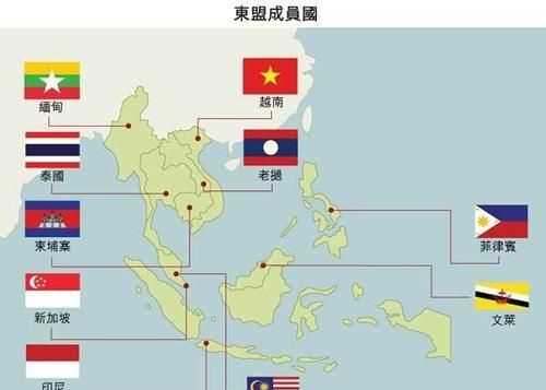 東盟十國包括哪些國家