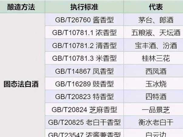 純糧白酒執行標準