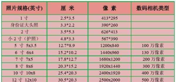 照片大小尺寸,手機正常照片的尺寸是多少圖1