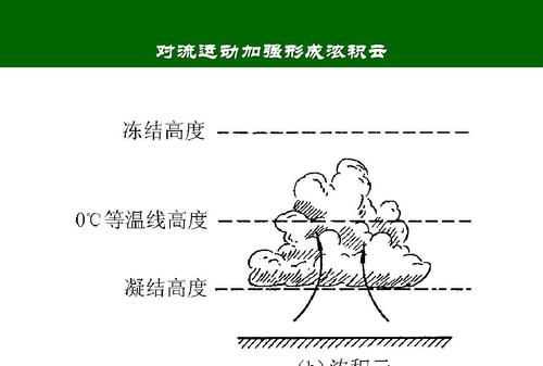 云彩是由什么形成的