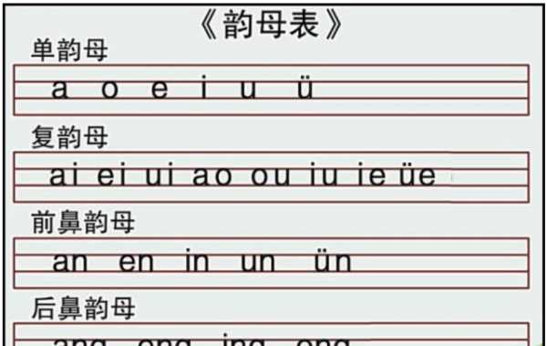 復韻母有哪些字母圖片,26個(gè)大小寫(xiě)字母怎么寫(xiě)圖4