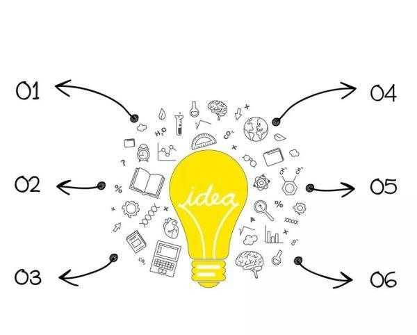 曲別針的用途 發(fā)散思維,生活中的發(fā)散思維例子經(jīng)典案例圖片圖5