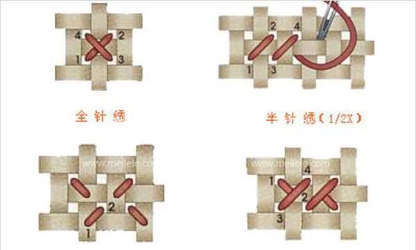 十字繡針?lè )?十字秀有哪些針?lè )▓D片圖4