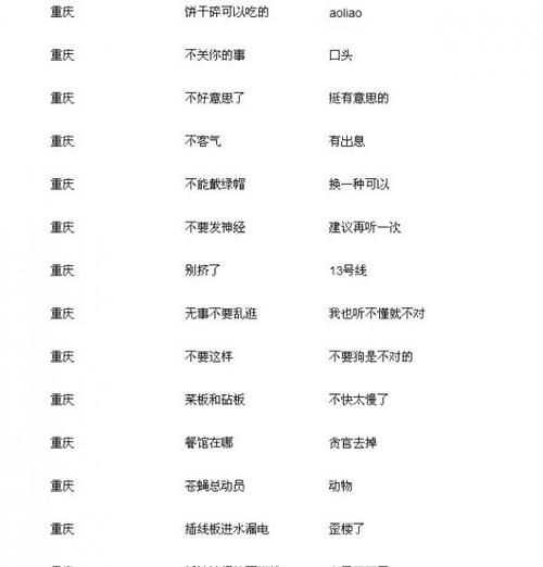 四川話(huà)和重慶話(huà)有區別嗎