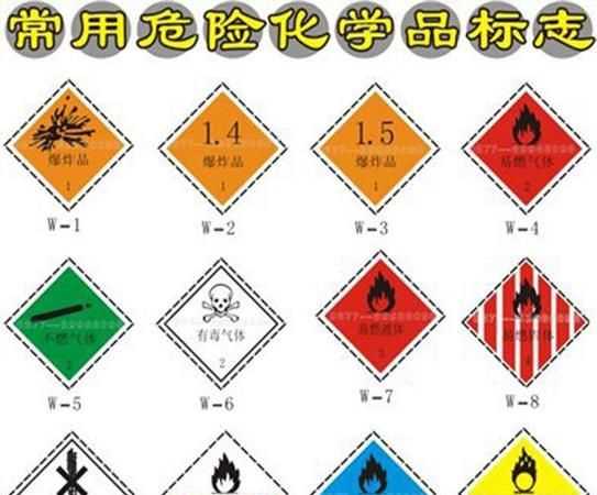危險品有哪幾種