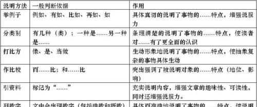 說(shuō)明文的分類(lèi)