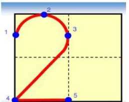 數字 0在田字格的正確寫(xiě)法,y在田字格的正確寫(xiě)法是什么?圖2