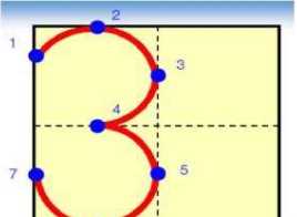 數字 0在田字格的正確寫(xiě)法,y在田字格的正確寫(xiě)法是什么?圖3