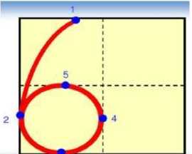 數字 0在田字格的正確寫(xiě)法,y在田字格的正確寫(xiě)法是什么?圖6