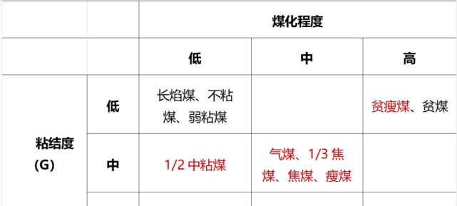 煙煤和焦煤的區別