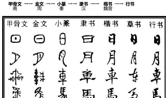 漢字演變過(guò)程七個(gè)階段圖片,漢字演變過(guò)程七個(gè)階段時(shí)間圖6