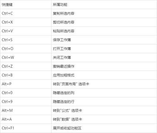 復制的快捷鍵是什么粘貼的快捷鍵