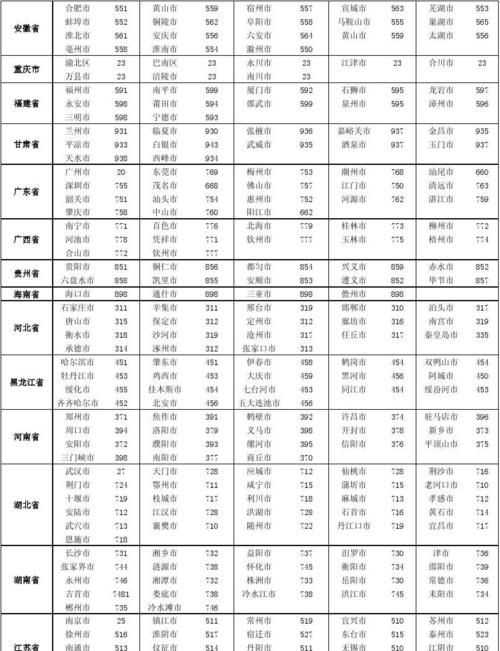 0571是湖北的區號嗎