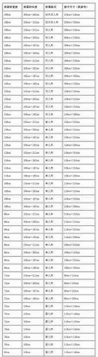 雙人被罩標準尺寸,被子7x7被罩是多大尺寸圖1